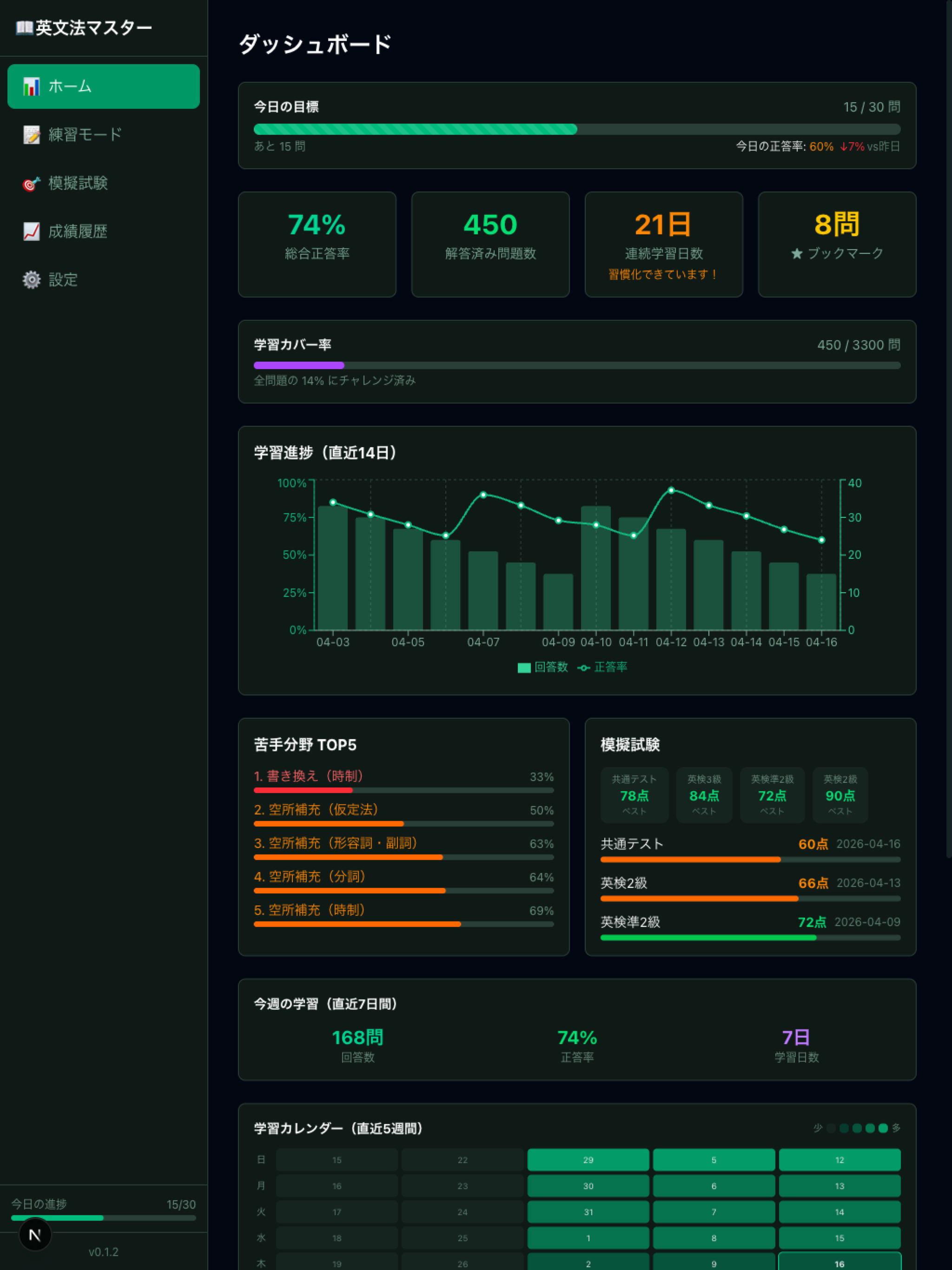ダッシュボード