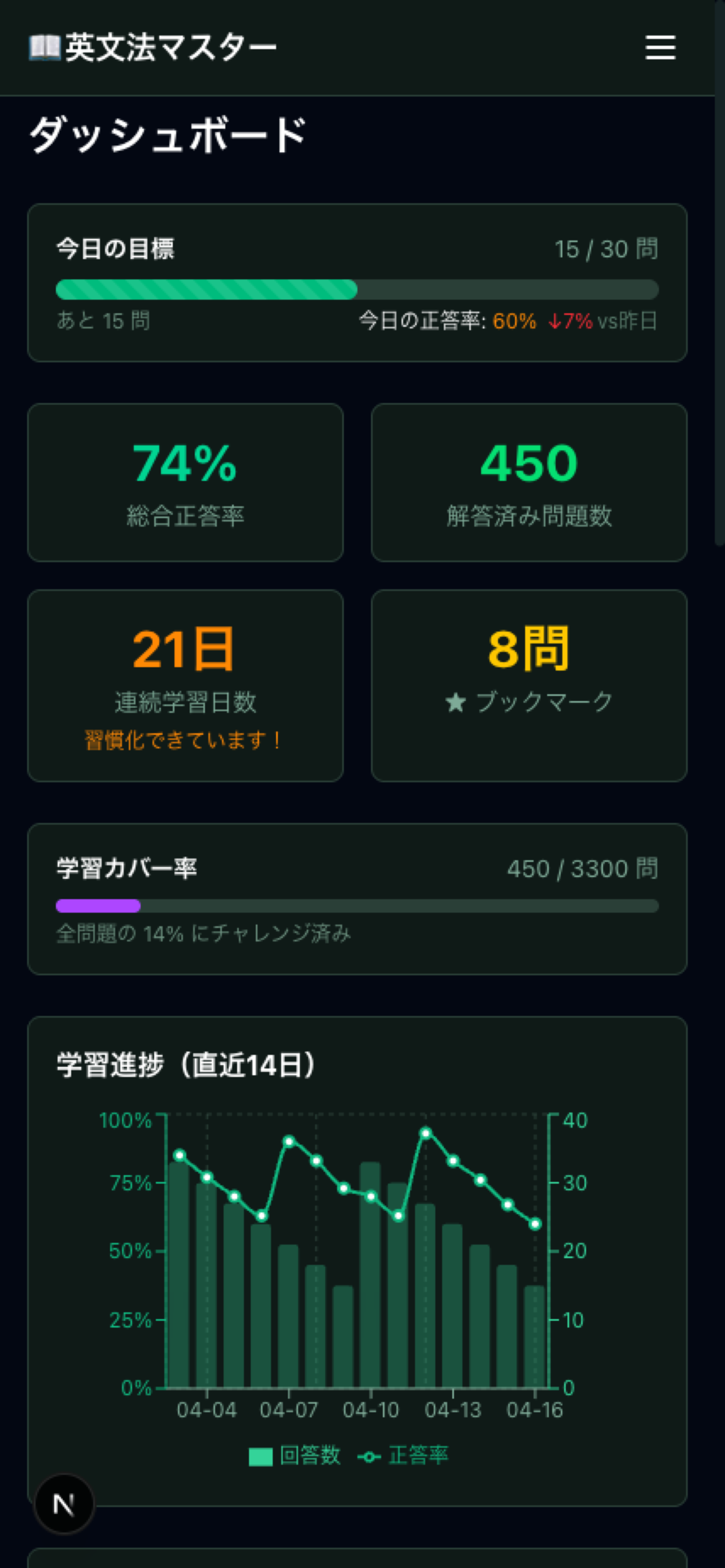 ダッシュボード